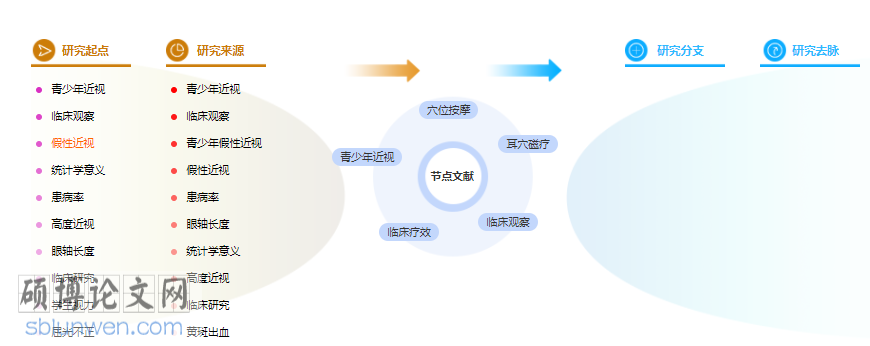 论文提纲范文样本
