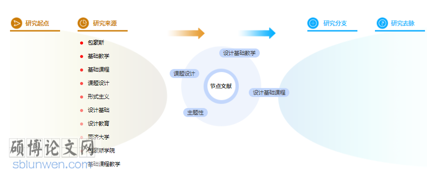 论文提纲格式