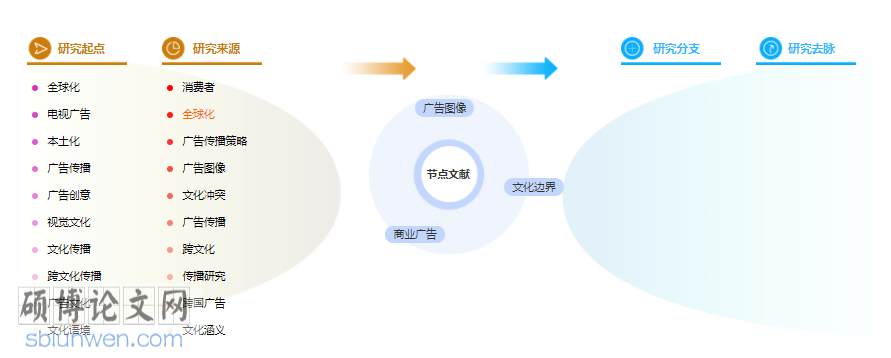 硕士论文参考文献格式