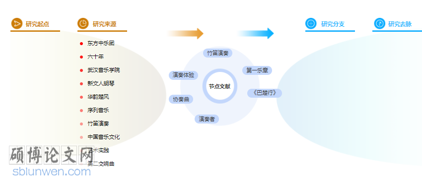 论文摘要格式