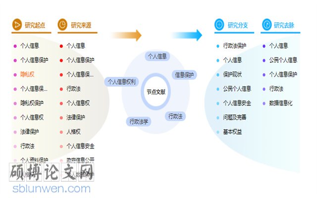 行政法学论文