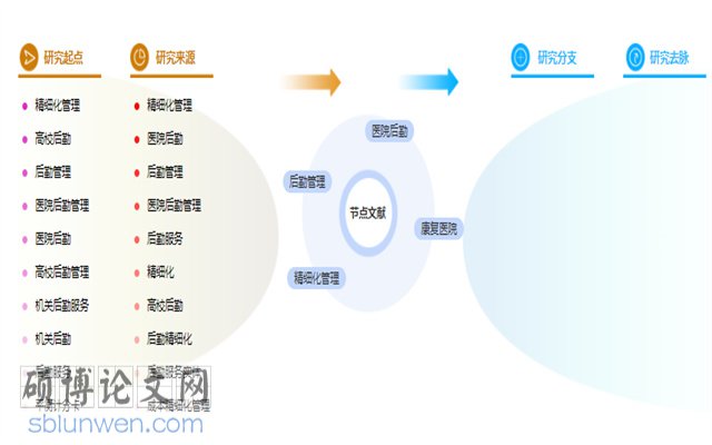 后勤管理论文