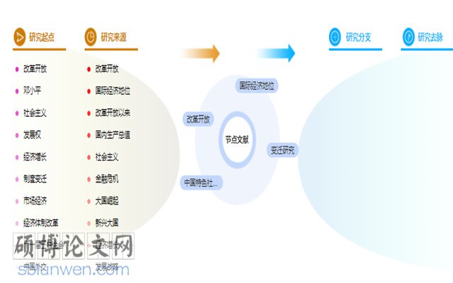 国际经济论文