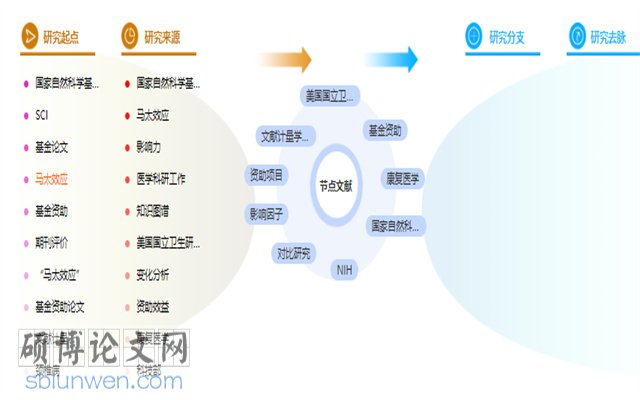 康复医学论文