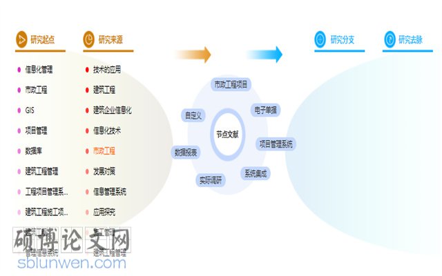 市政工程管理论文