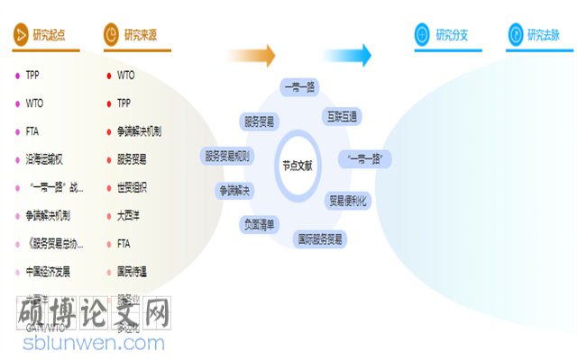 国际服务贸易论文
