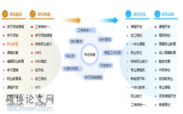 计算机网络应用论文