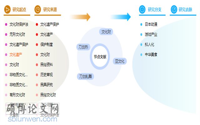日本文化论文