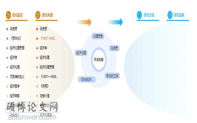 政治经济学论文