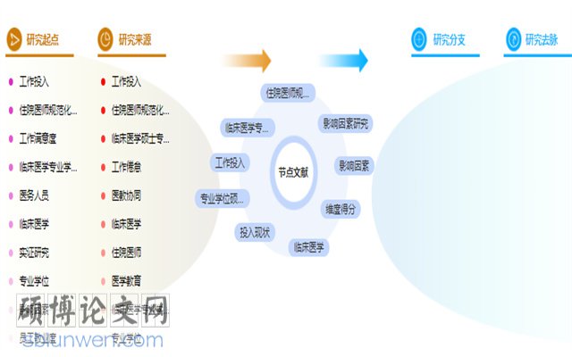 临床医学论文