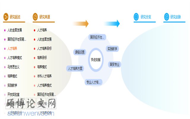 国际经济与贸易论文