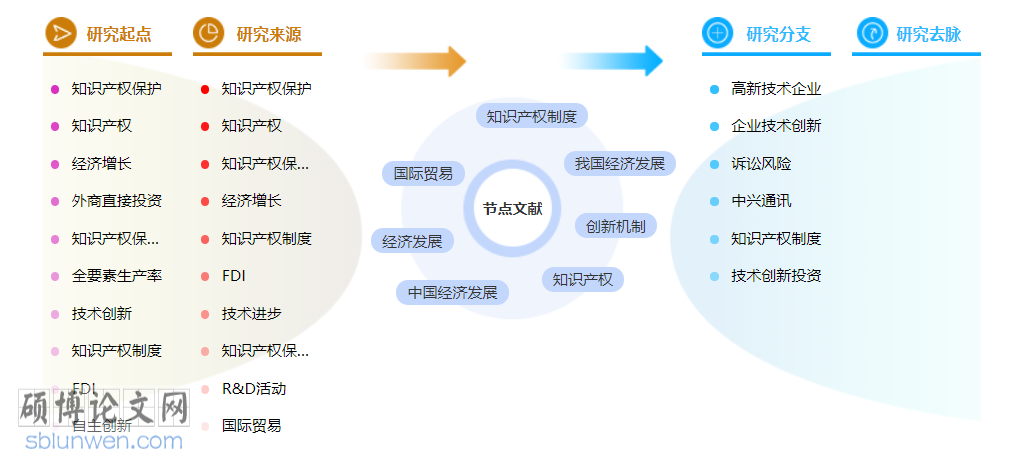 知识经济论文范文参考