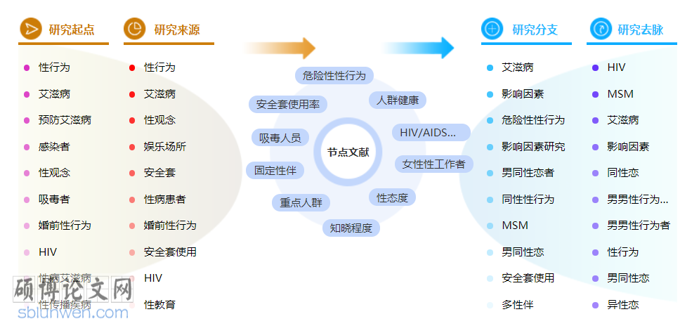 预防医学博士论文范文参考