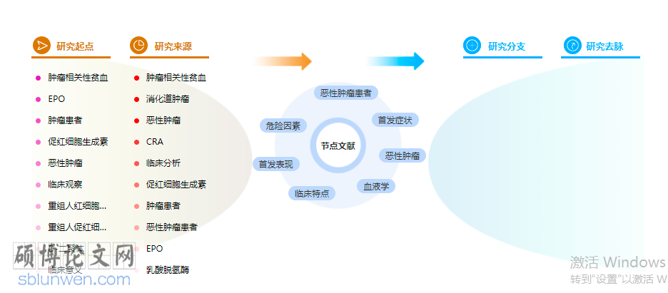 基础医学论文范文参考