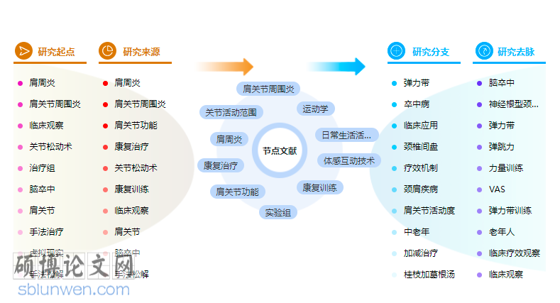 康复医学论文范文参考
