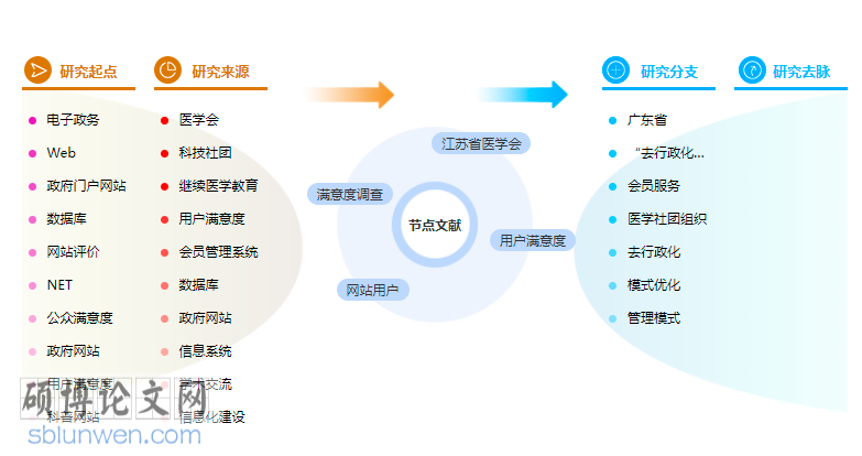 医学科普论文范文参考