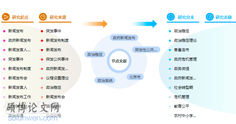 新闻发布系统论文怎么写 