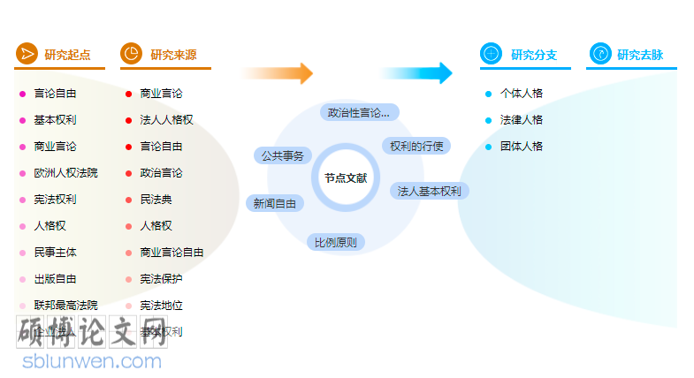 新闻自由论文怎么写