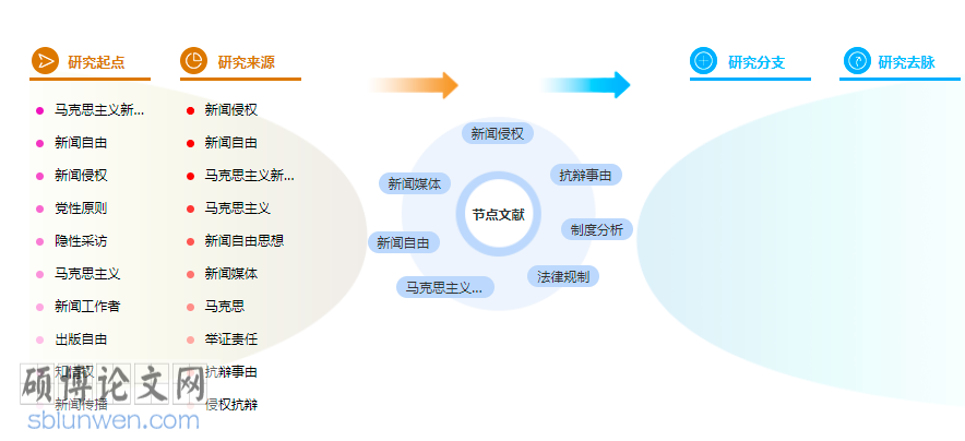 新闻自由论文范文参考