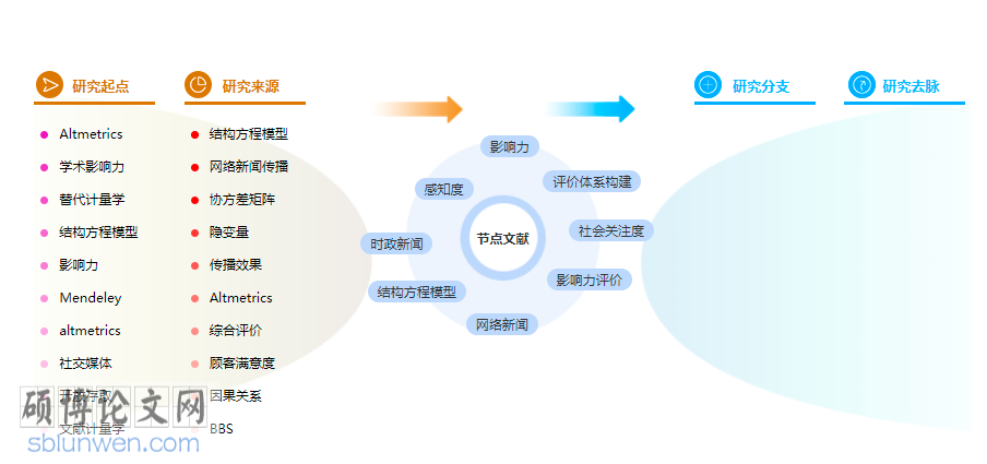 新闻评论论文怎么写 