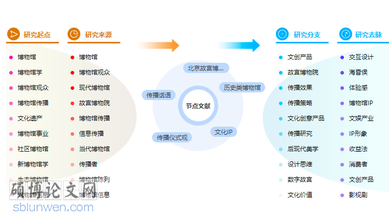 新闻评论论文范文参考