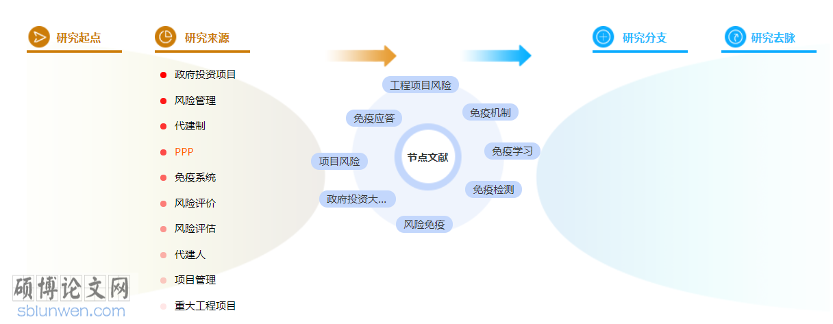 工程风险管理博士论文范文参考