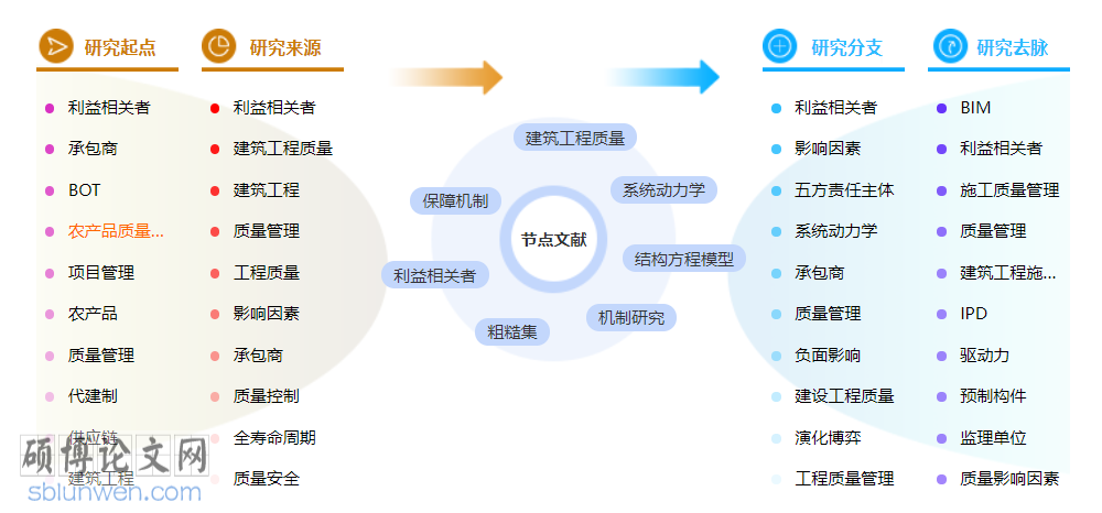 工程质量管理博士论文范文参考