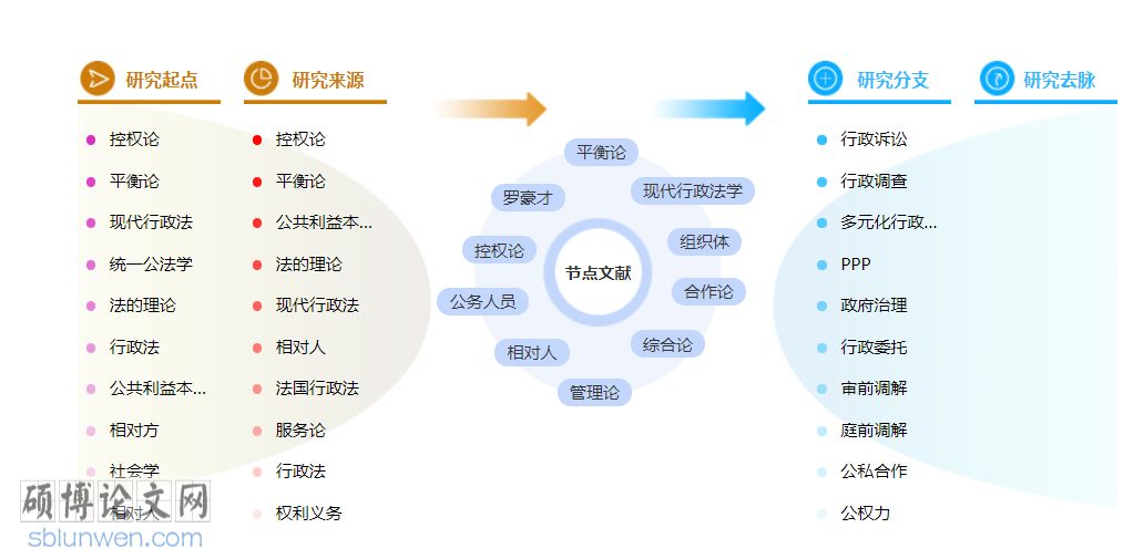 法学理论博士论文怎么写