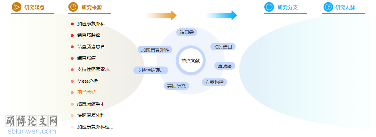 医学护理博士论文范文参考