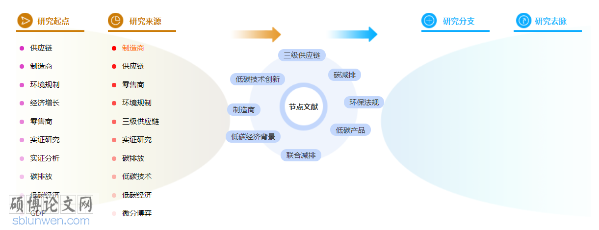 低碳经济博士论文范文参考