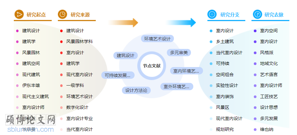 环境艺术设计博士论文范文参考
