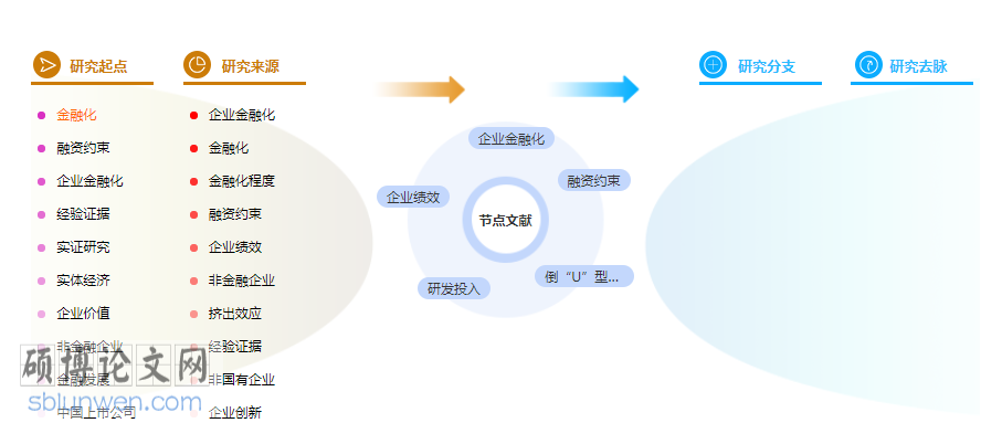 传播学论文怎么写