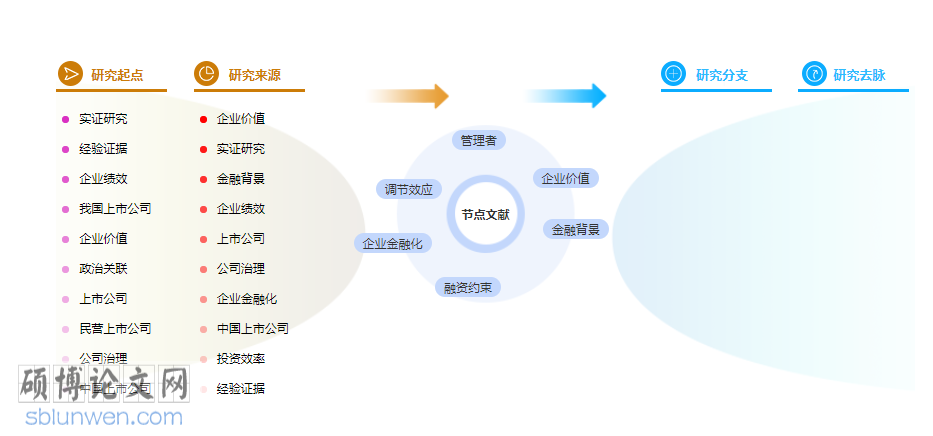 传播学论文范文参考