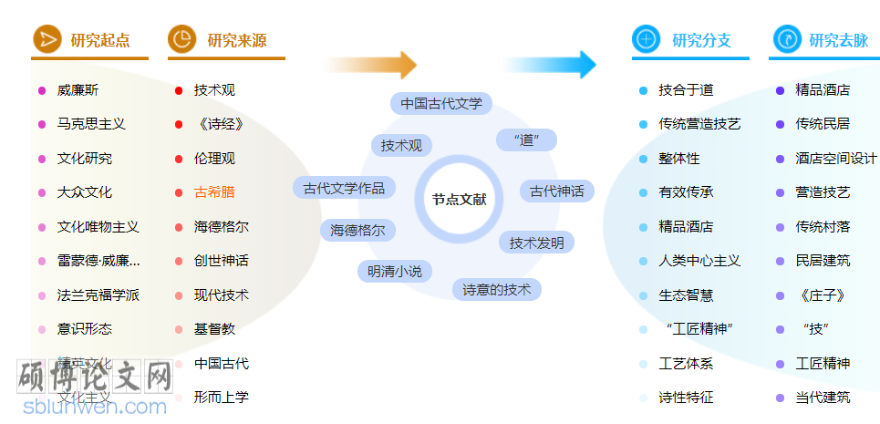 古代文学博士论文怎么写