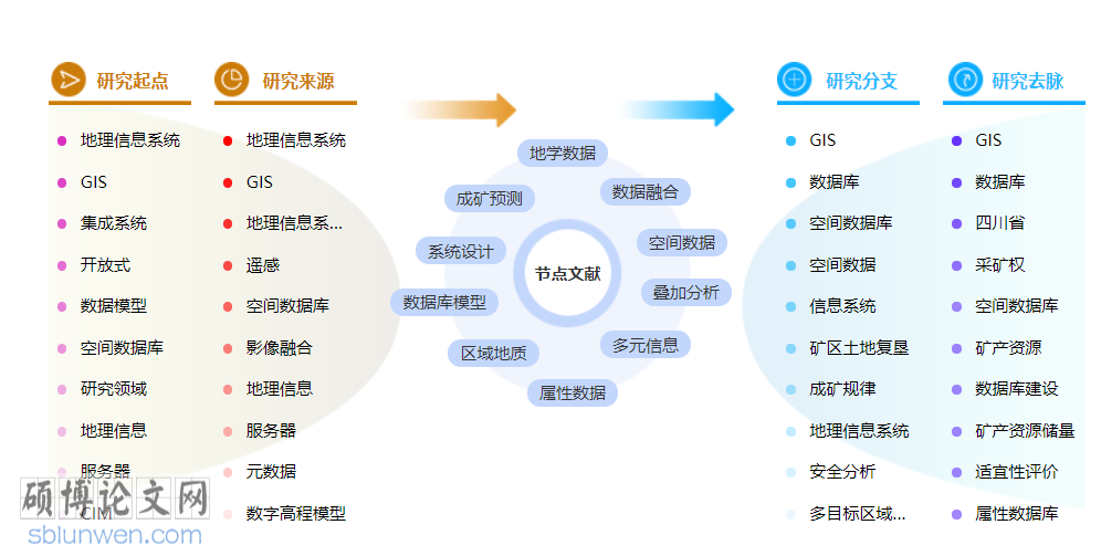 计算机应用技术博士论文怎么写