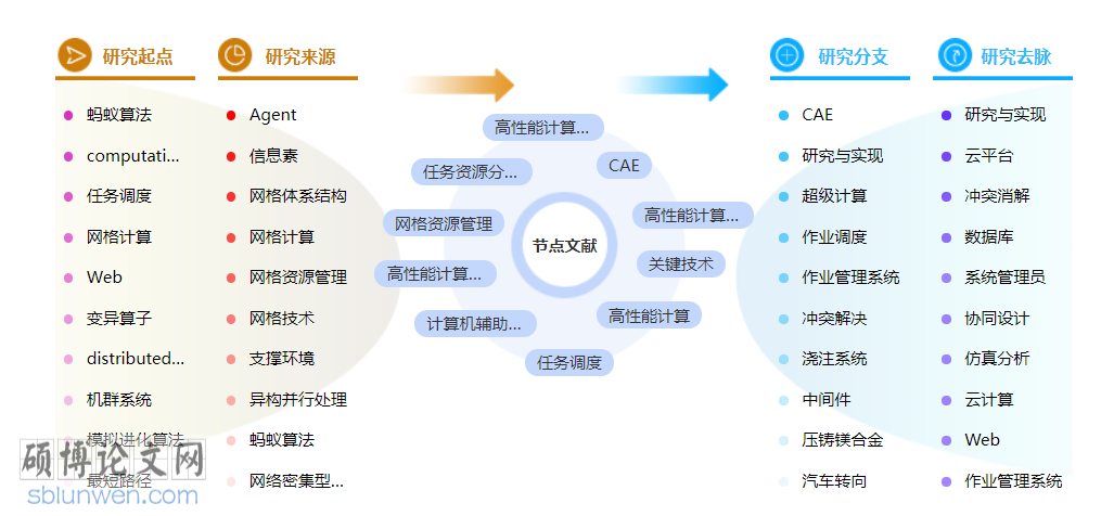 计算机应用技术博士论文范文参考