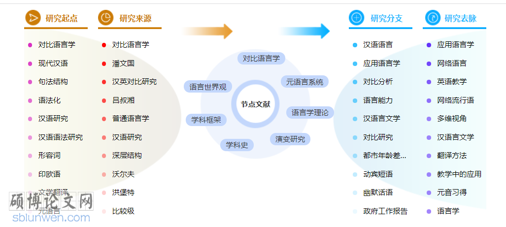 应用语言学博士论文范文参考