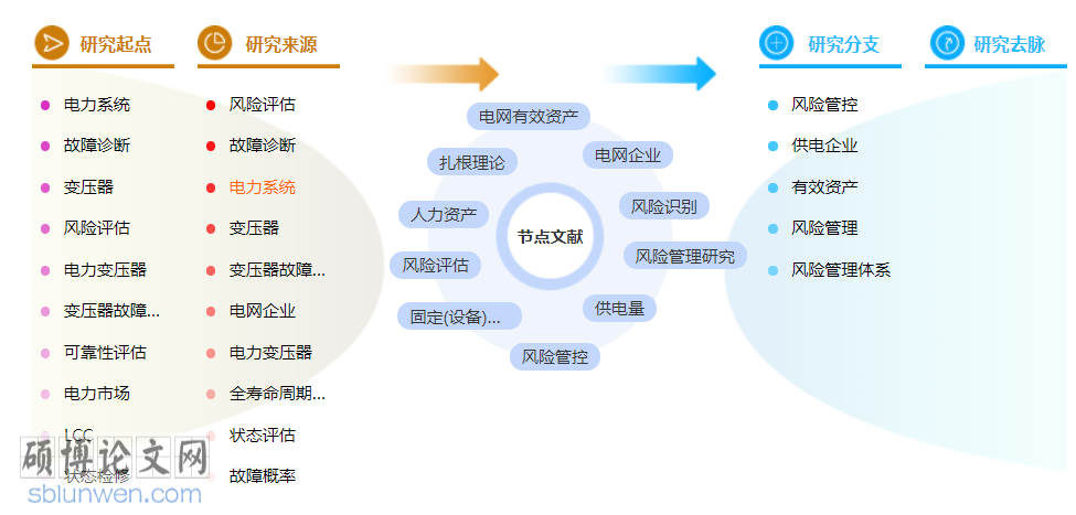 经济管理博士论文范文参考