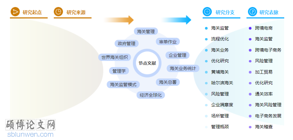现代企业管理博士论文范文参考