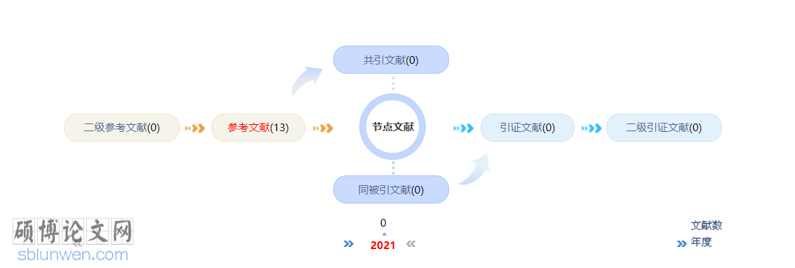 政治中级职称论文3000字范文