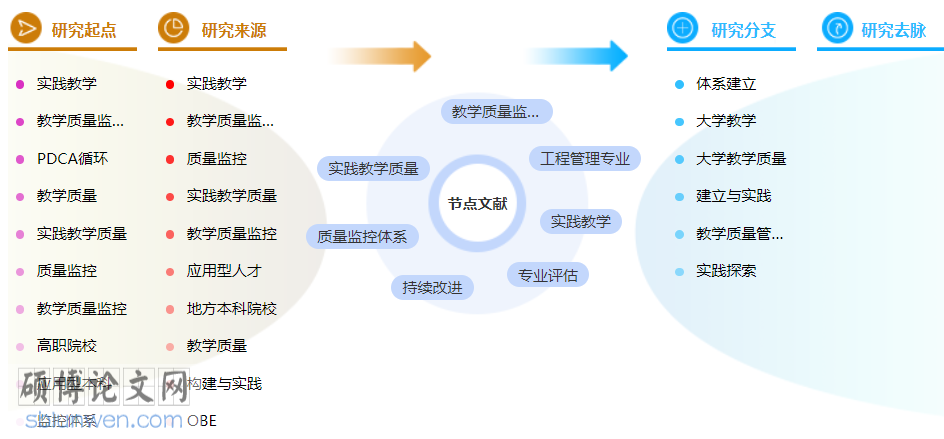 工程管理评初级职称论文模板参考
