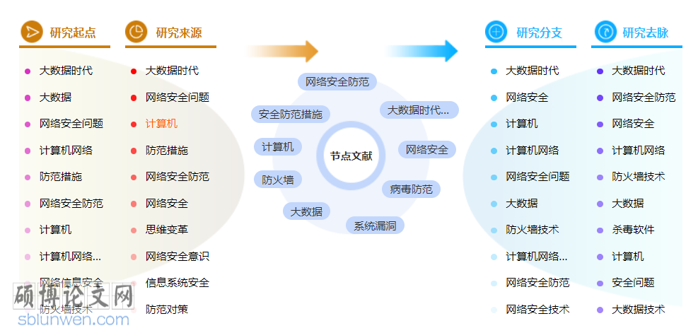 计算机中级职称论文范文参考