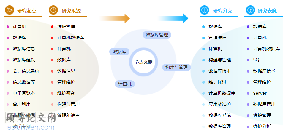 计算机高级职称论文模板