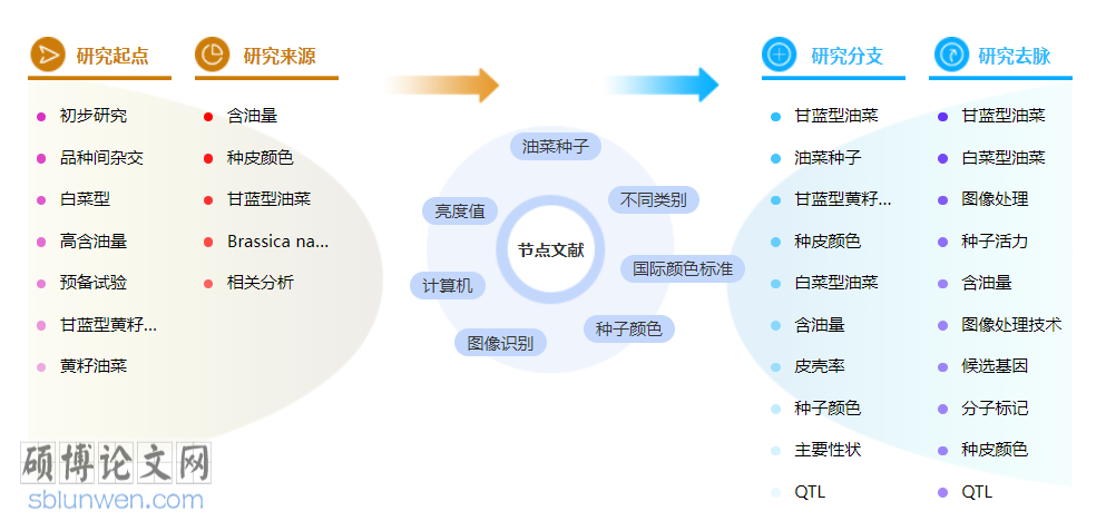 计算机中级职称论文模板参考