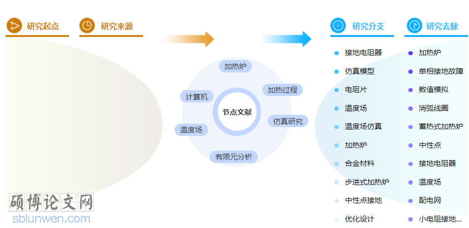 计算机中级职称的论文怎么写
