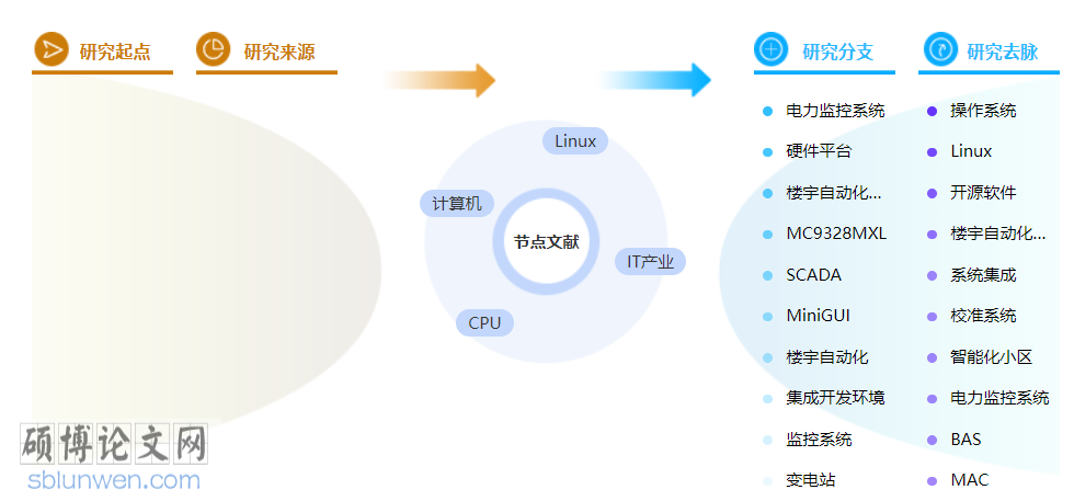 计算机中级职称的论文模板参考