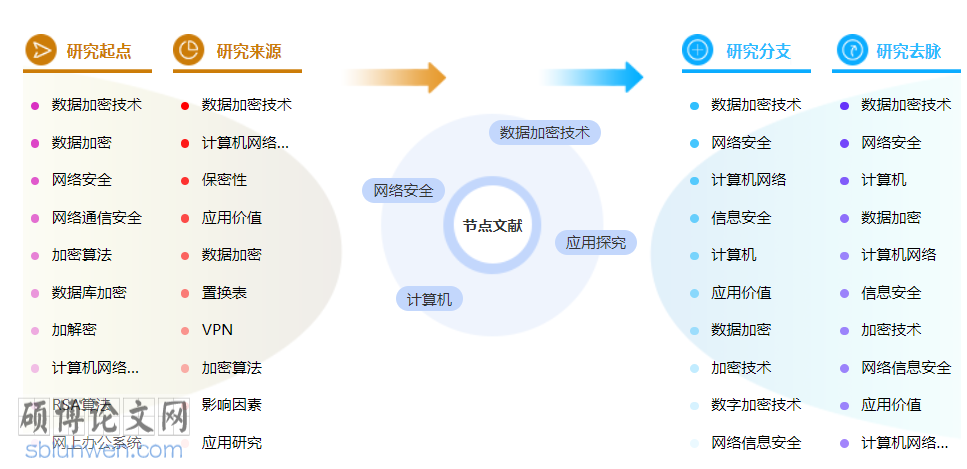计算机高级职称论文怎么写