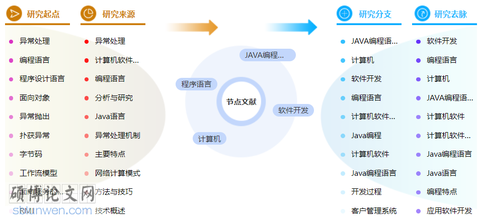 计算机评初级职称论文模板参考