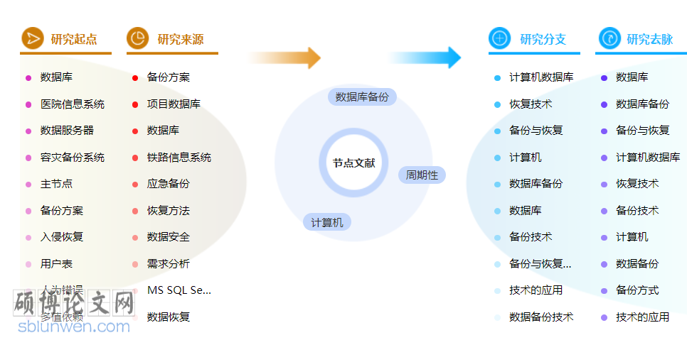 计算机职称论文范文参考