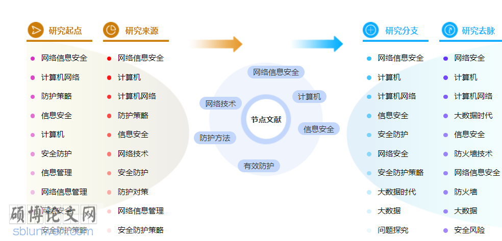 计算机职称论文范文参考